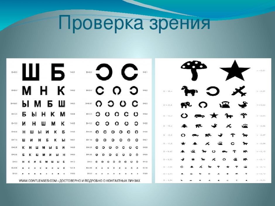 Таблицы для проверки зрения – виды и особенности, как распечатать.