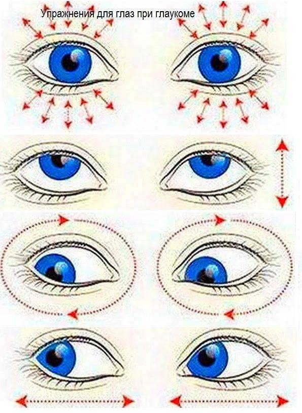 Гимнастика при глаукоме для глаз: упражнения и профилактика