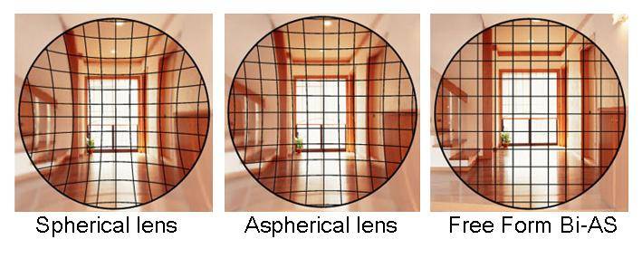 Асферические линзы для глаз - описание, характеристики, средние цены