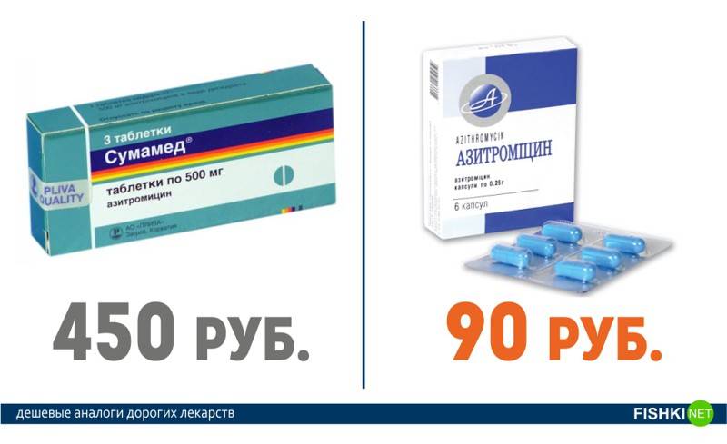 Ретикулин: инструкция по применению, отзывы и аналоги, цены в аптеках