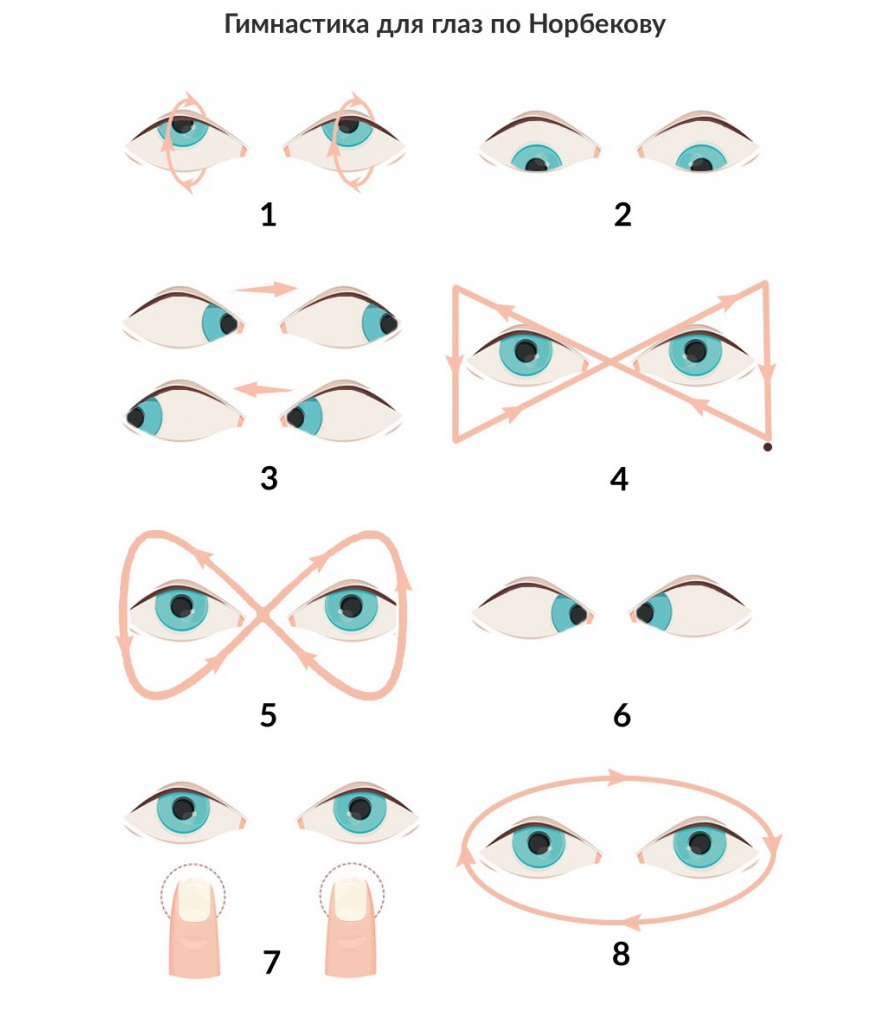 Как быстро расслабить глаза для улучшения зрения